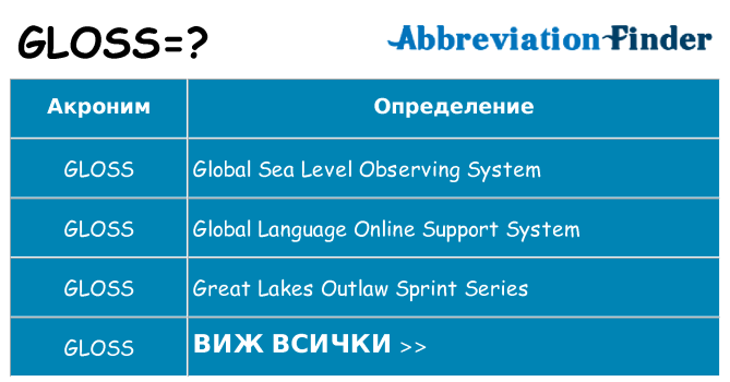Какво прави gloss престои