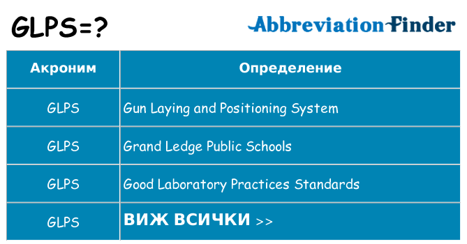 Какво прави glps престои