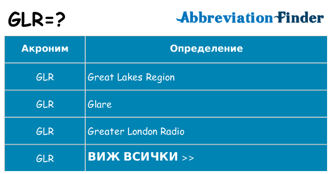 Какво прави glr престои