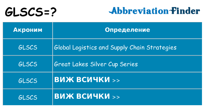 Какво прави glscs престои