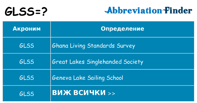 Какво прави glss престои