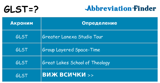 Какво прави glst престои