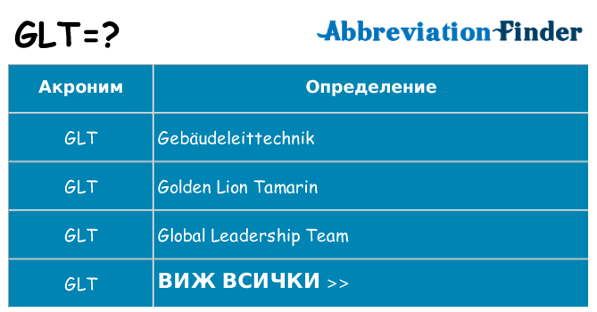 Какво прави glt престои