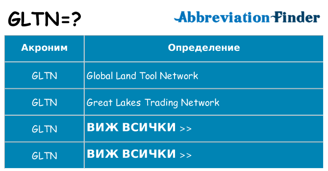 Какво прави gltn престои