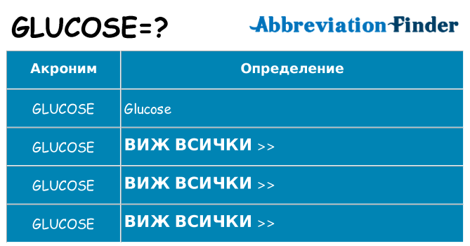 Какво прави glucose престои