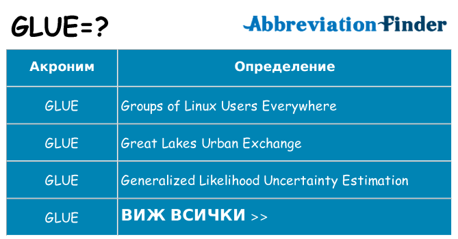 Какво прави glue престои