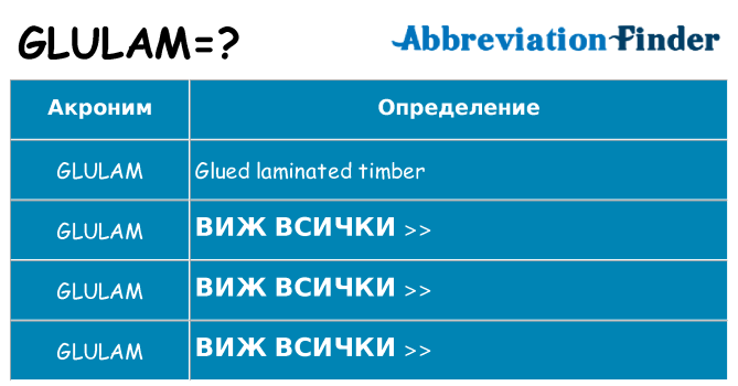 Какво прави glulam престои