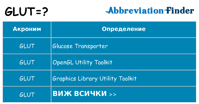 Какво прави glut престои