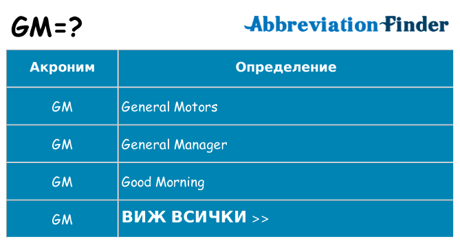 Какво прави gm престои