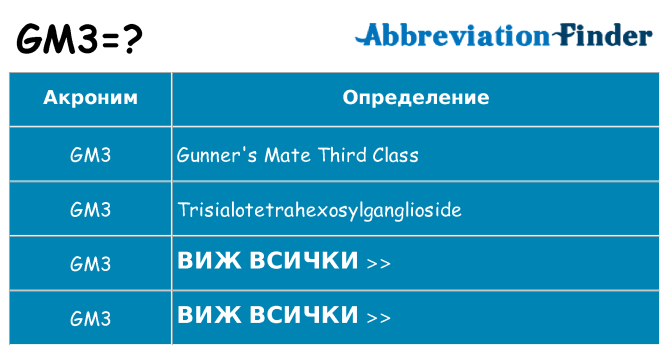 Какво прави gm3 престои