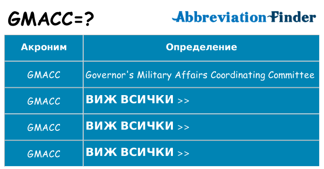 Какво прави gmacc престои