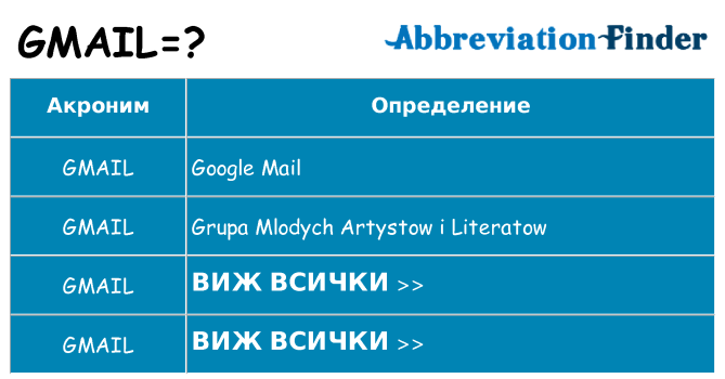 Какво прави gmail престои