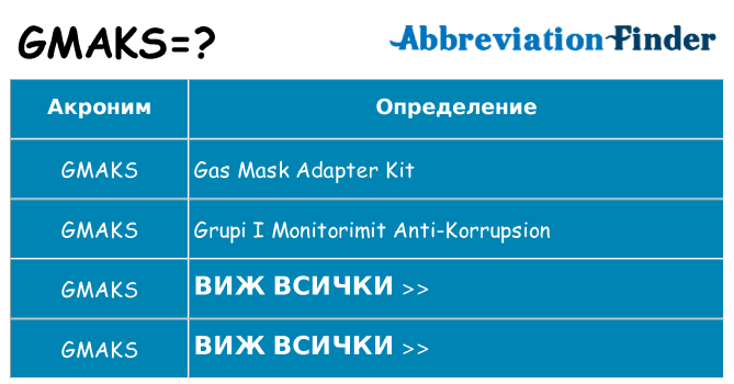 Какво прави gmaks престои