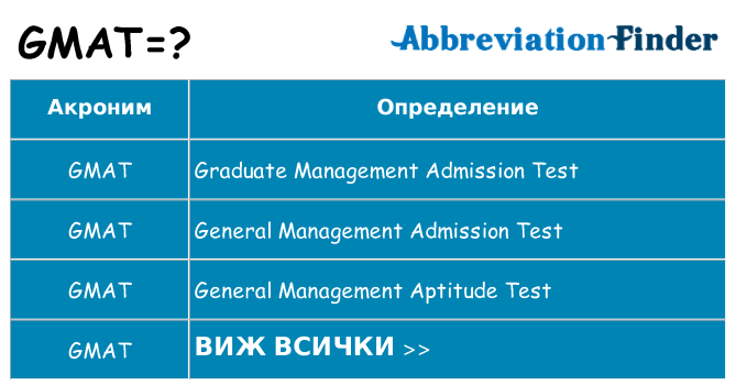 Какво прави gmat престои