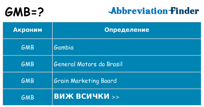 Какво прави gmb престои