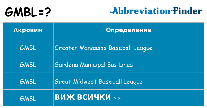Какво прави gmbl престои