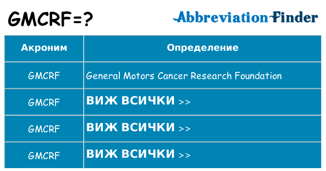 Какво прави gmcrf престои