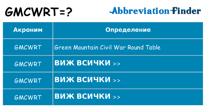 Какво прави gmcwrt престои