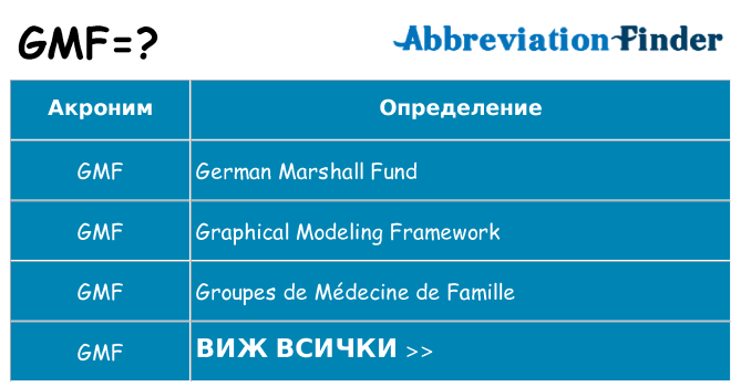 Какво прави gmf престои