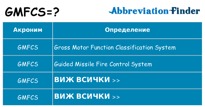 Какво прави gmfcs престои