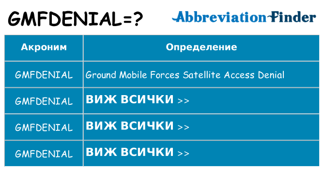 Какво прави gmfdenial престои