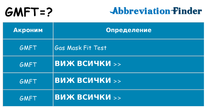 Какво прави gmft престои