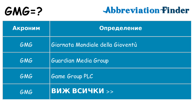 Какво прави gmg престои