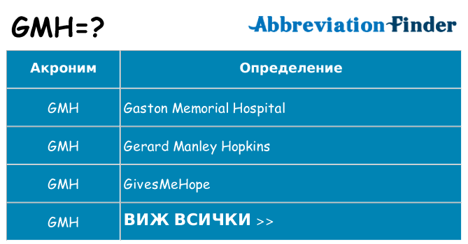 Какво прави gmh престои