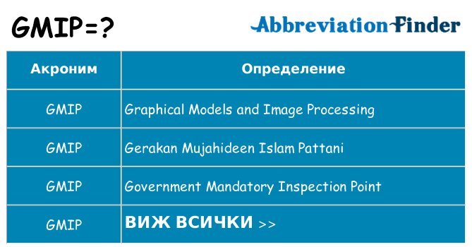 Какво прави gmip престои