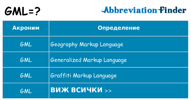 Какво прави gml престои