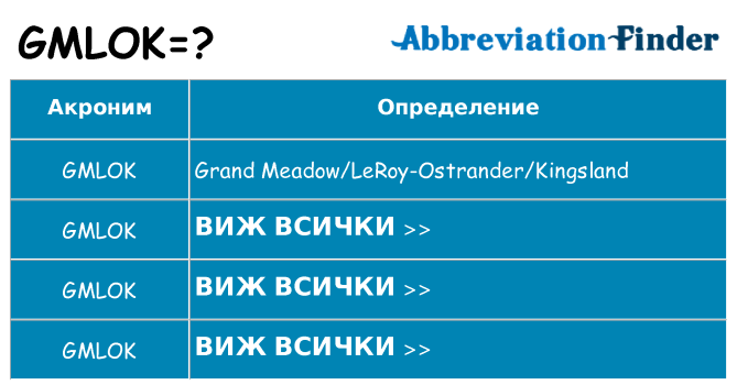 Какво прави gmlok престои
