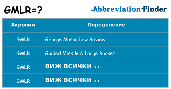 Какво прави gmlr престои