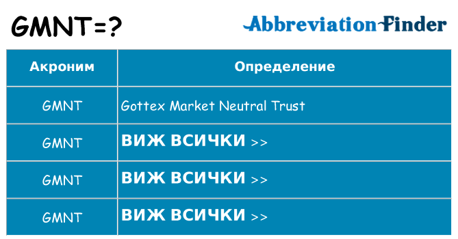 Какво прави gmnt престои