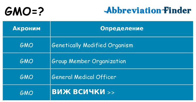 Какво прави gmo престои