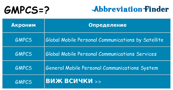 Какво прави gmpcs престои