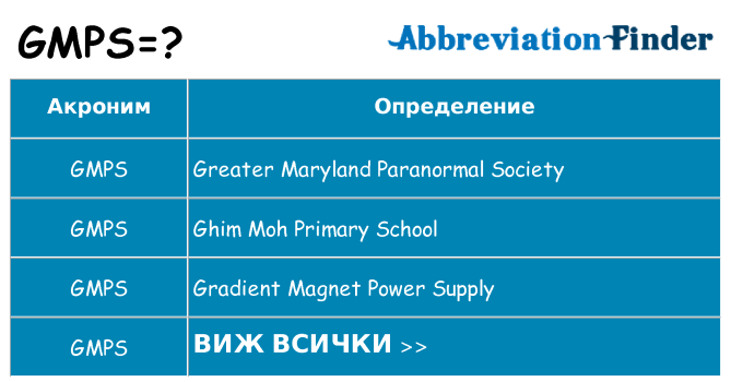 Какво прави gmps престои