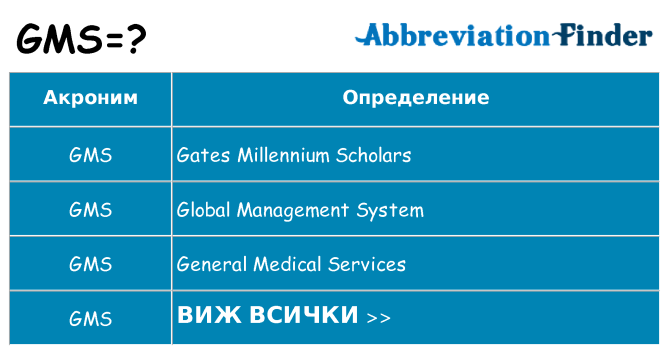 Какво прави gms престои