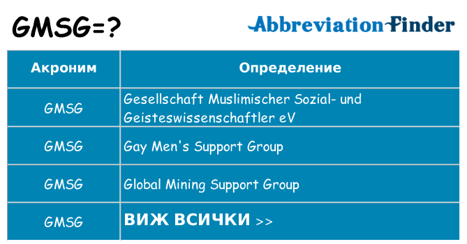 Какво прави gmsg престои