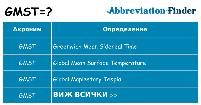 Какво прави gmst престои