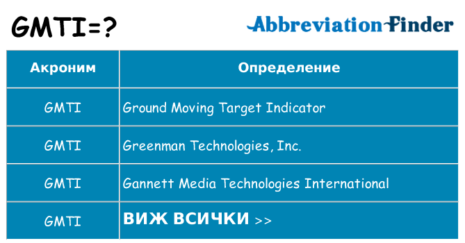 Какво прави gmti престои
