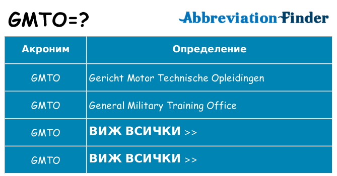 Какво прави gmto престои