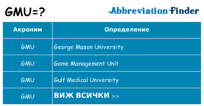 Какво прави gmu престои