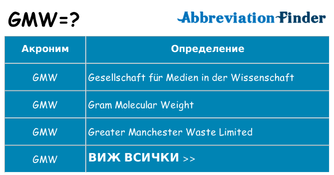 Какво прави gmw престои