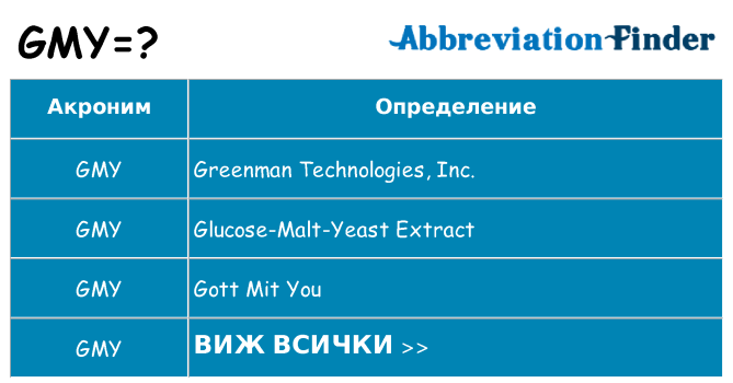 Какво прави gmy престои