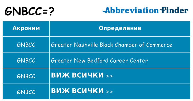 Какво прави gnbcc престои