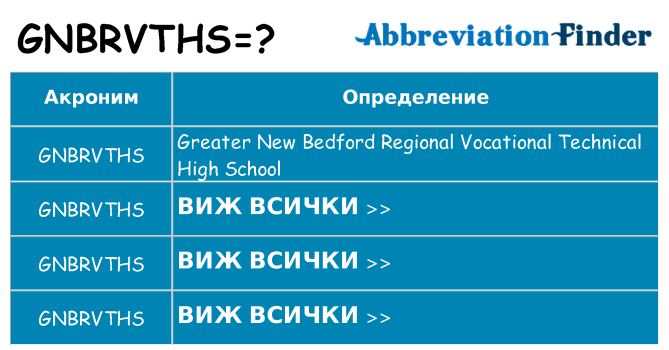 Какво прави gnbrvths престои
