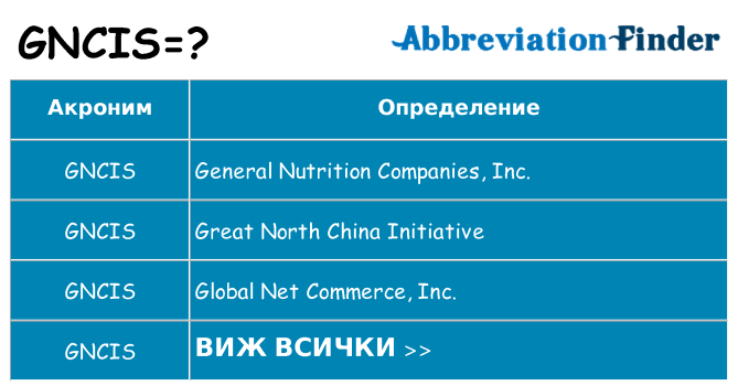 Какво прави gncis престои