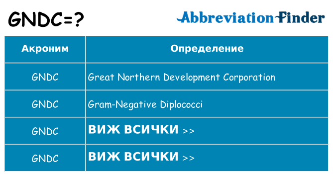 Какво прави gndc престои
