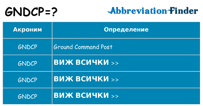 Какво прави gndcp престои