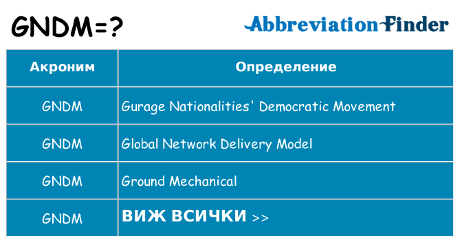 Какво прави gndm престои